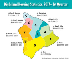 Hawaii Housing Statistics First Quarter 