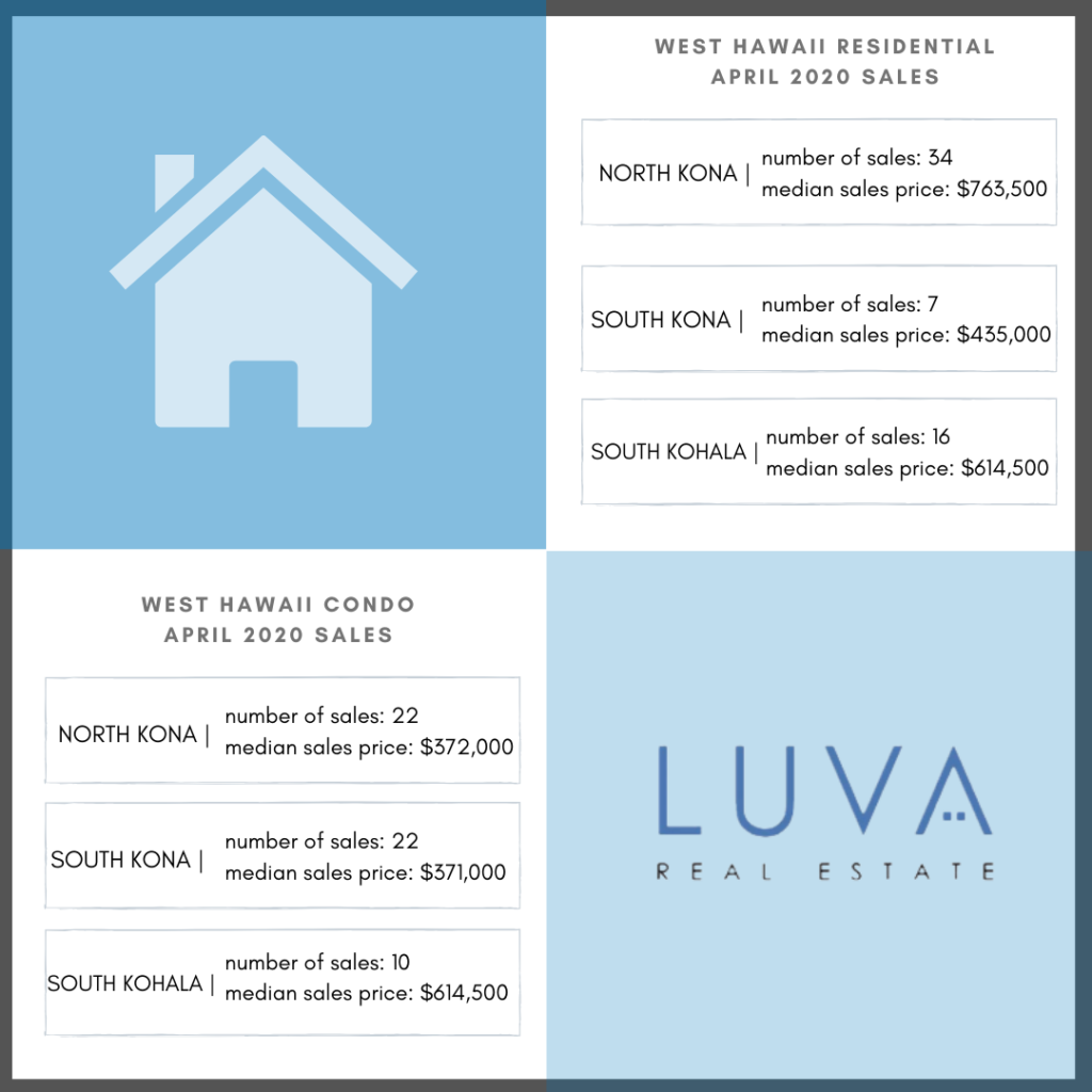 Real Estate Market Update May 2020