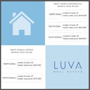 west hawaii real estate market april 2020